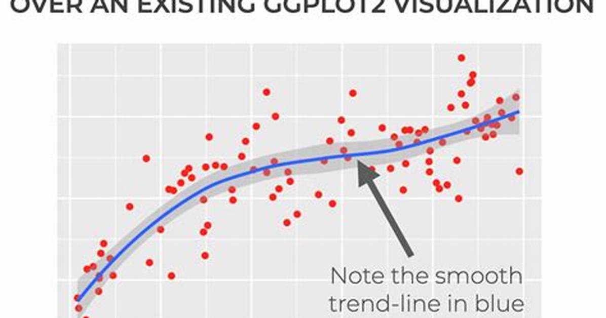 Geom_Smooth() What Are the Methods Available?