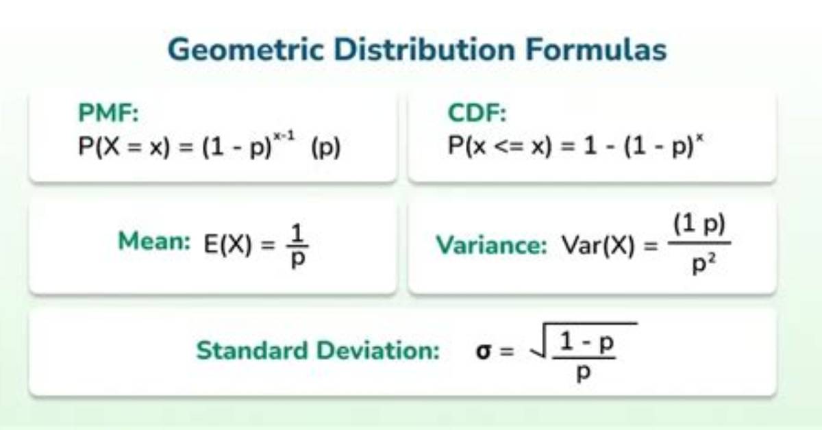 Geometric Distribution