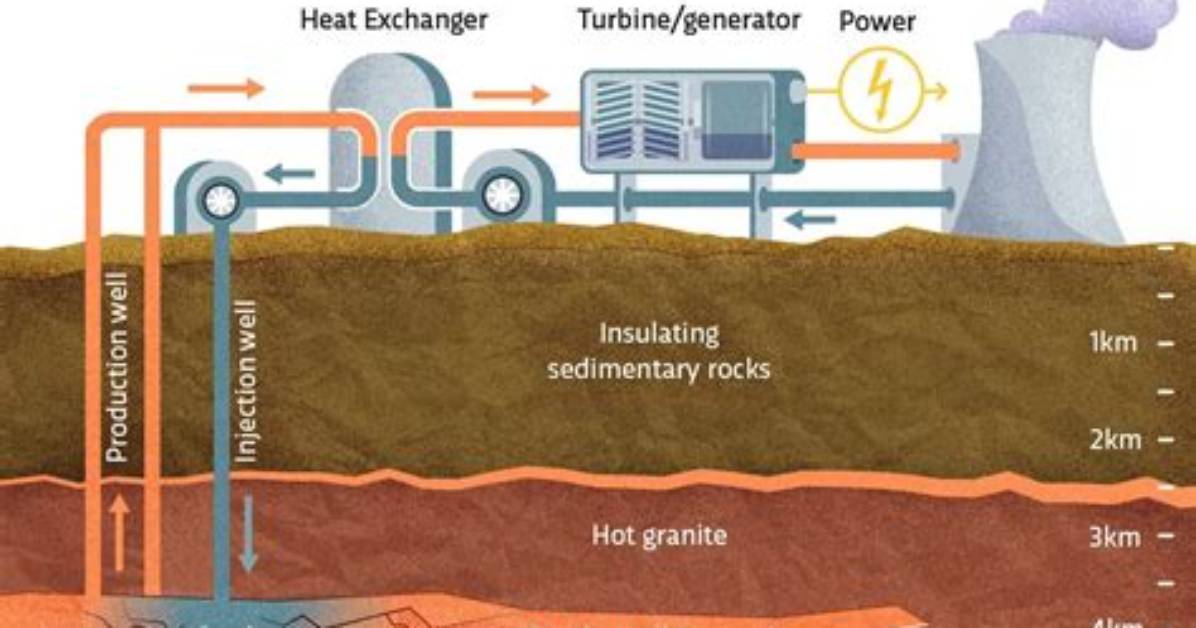 Geothermal How Does It Work