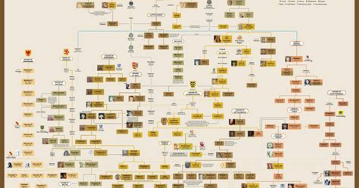 Gerard Wertheimer – Family, Family Tree