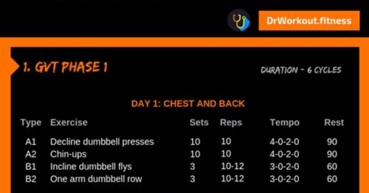 German Volume Training | Training Programme