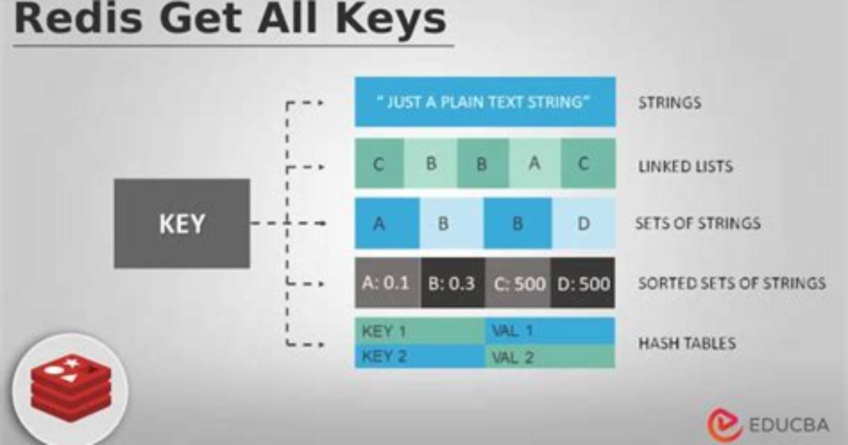 Get All Keys in Redis Database with Python