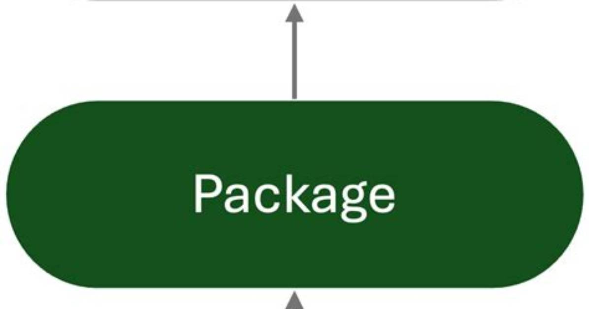 Get All Modules/Packages Used by a Python Project
