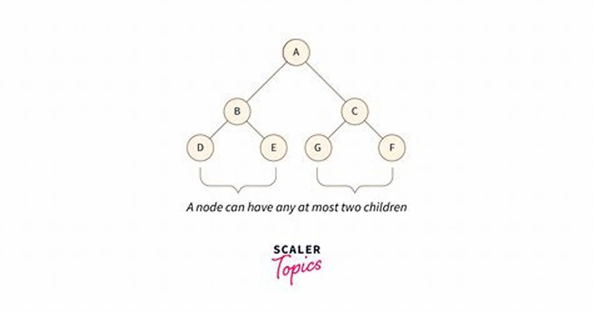 Get All Nodes Except Nodes with Only 2 Properties