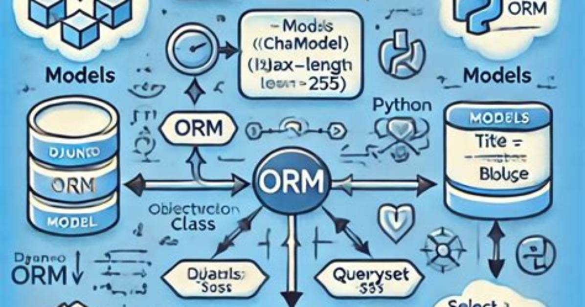 Get All Related Django Model Objects