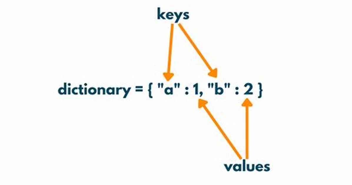 Get Dictionary Value by Key