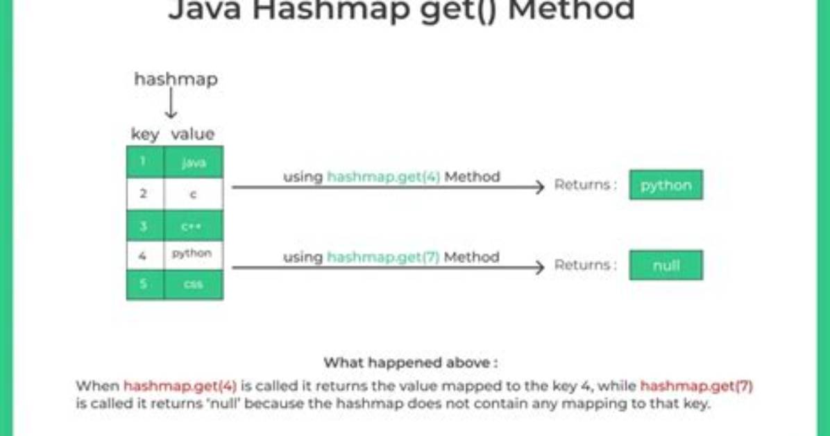 Get Keys from Hashmap in Java