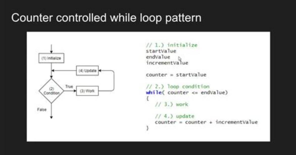 Get Loop Counter/Index Using For…Of Syntax in Javascript