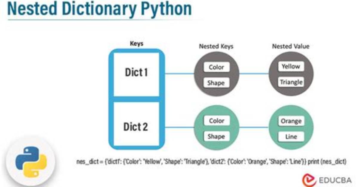 Get Nested Dict Items Using Jinja2 in Flask