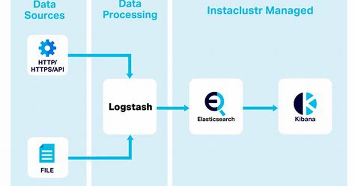 Get Plugin Version Installed in Logstash