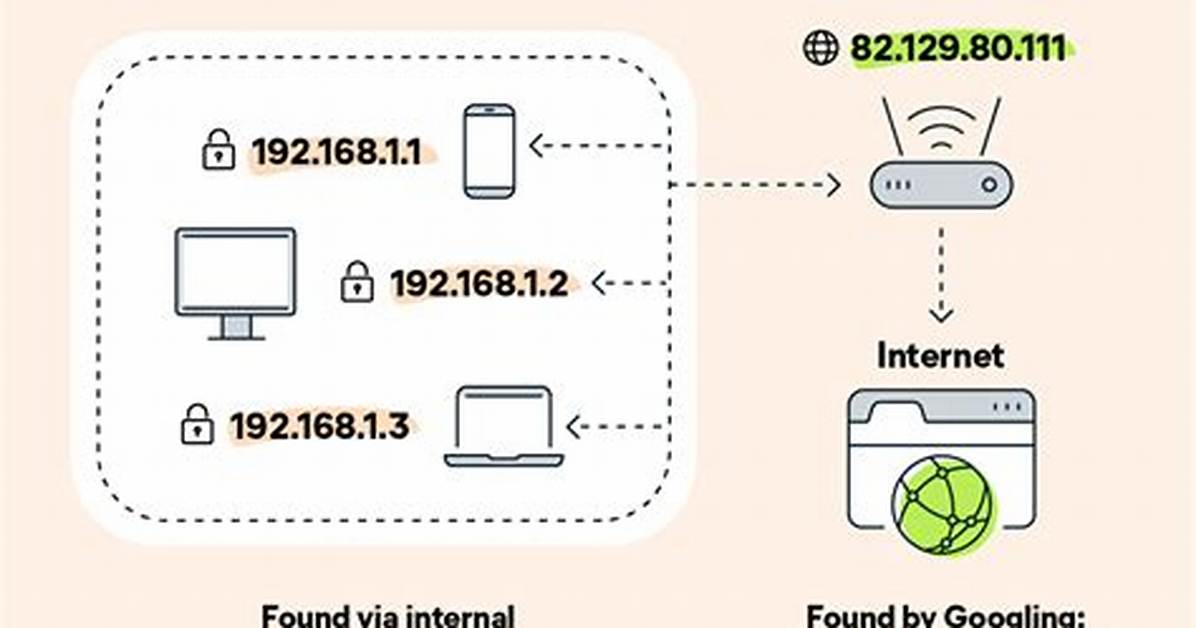 Get Public/External Ip Address?