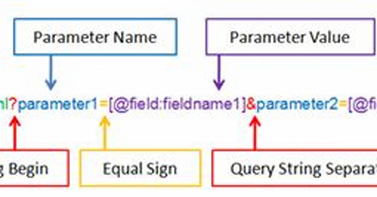 Get Url Parameters from a String In. Net