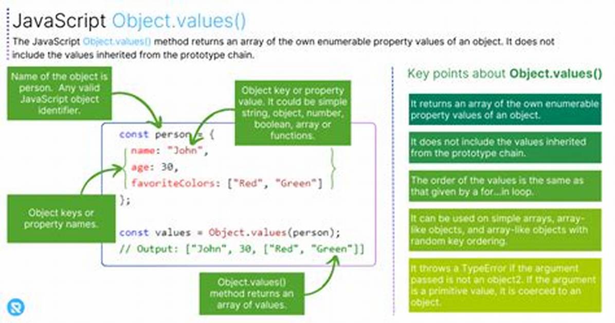 Get Values from an Object in Javascript [Duplicate]