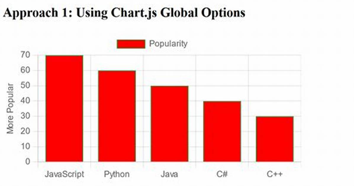 Get X. getPixelForValue(i) in a Chartjs Plugin with a Time Type Scale
