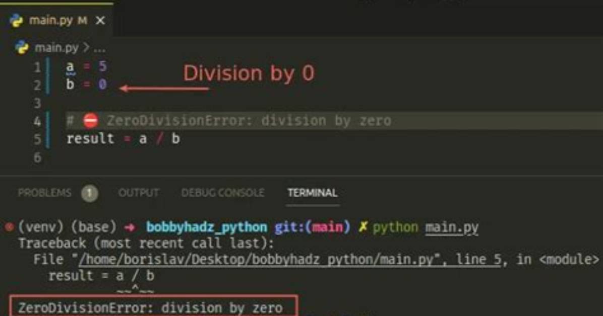 Get Zerodivisionerror: Float Division in Python