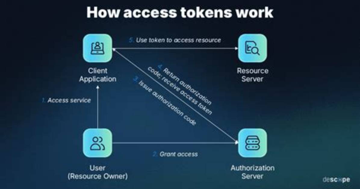 Getting Authentication Access Tokens for Microsoft Apis