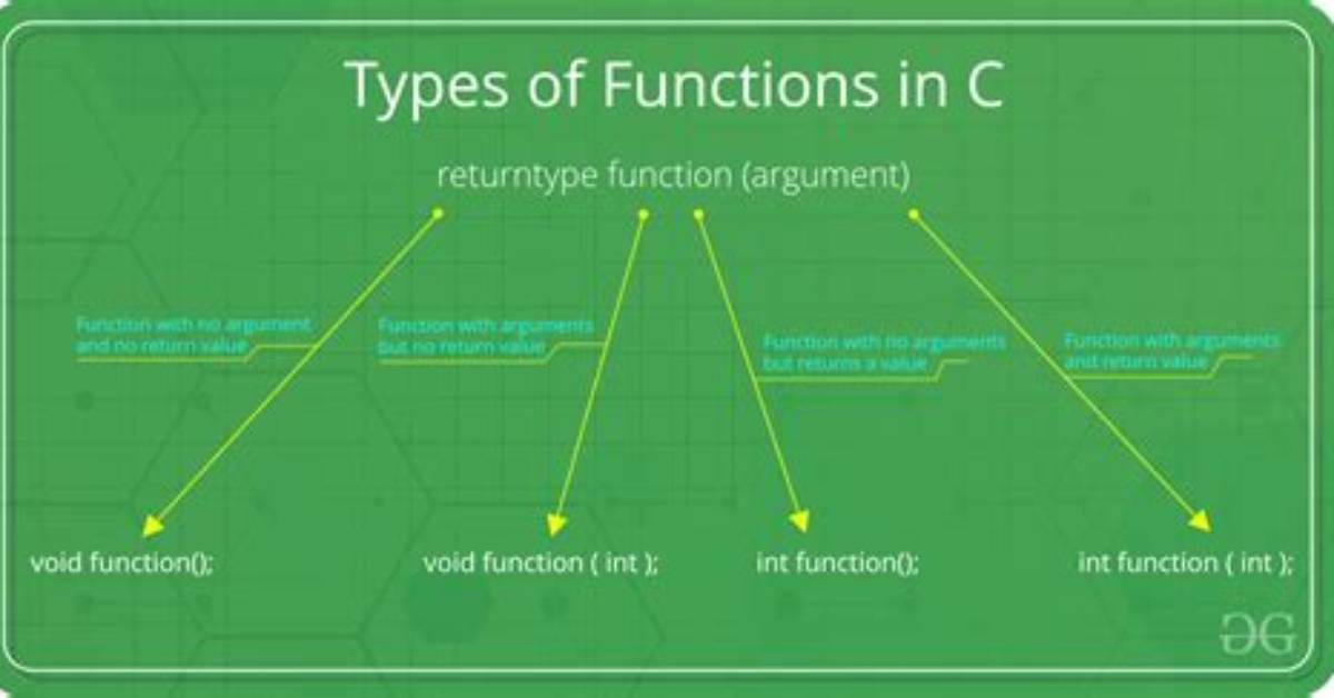 Getting "Conflicting Types for Function" in C, Why?