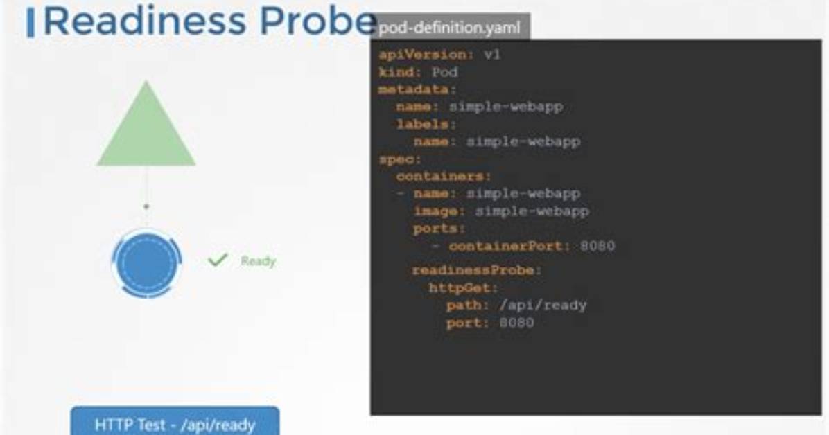 Getting Readiness & Liveliness Probe Failed: Http Probe Failed with Statuscode: 503 During Starting of Varnish Using Helm Chart Kubernetes”
