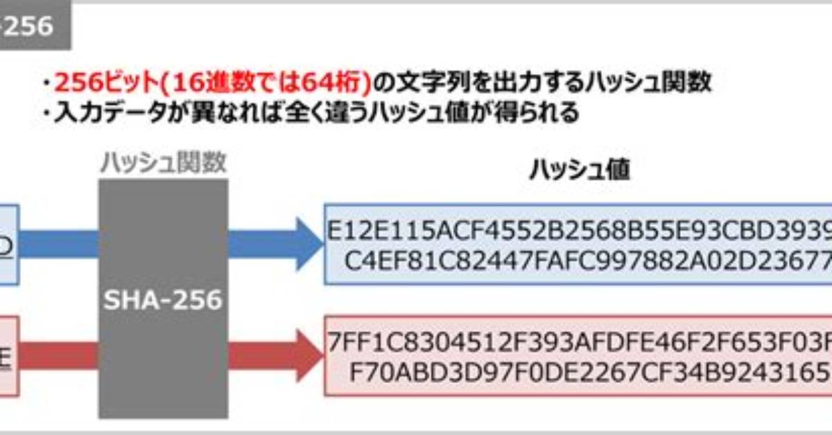 Getting Sha256 in Base64 Format Using Digestutils
