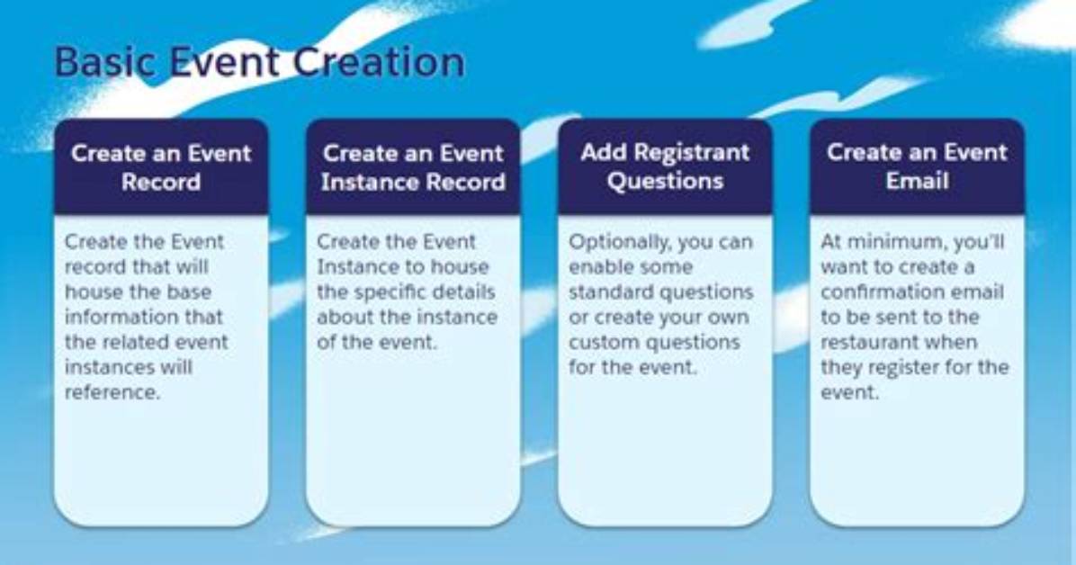 Getting Started with Event Groups - Documentation for Bmc Truesight Infrastructure Management 11.3