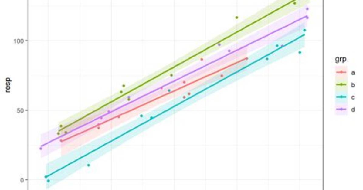 Ggplot Line or Point Plotting Conditionally