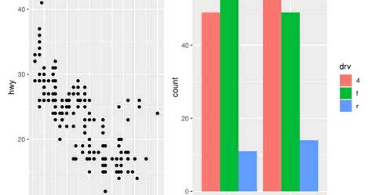 Ggplot Plots in Scripts Do Not Display in Rstudio