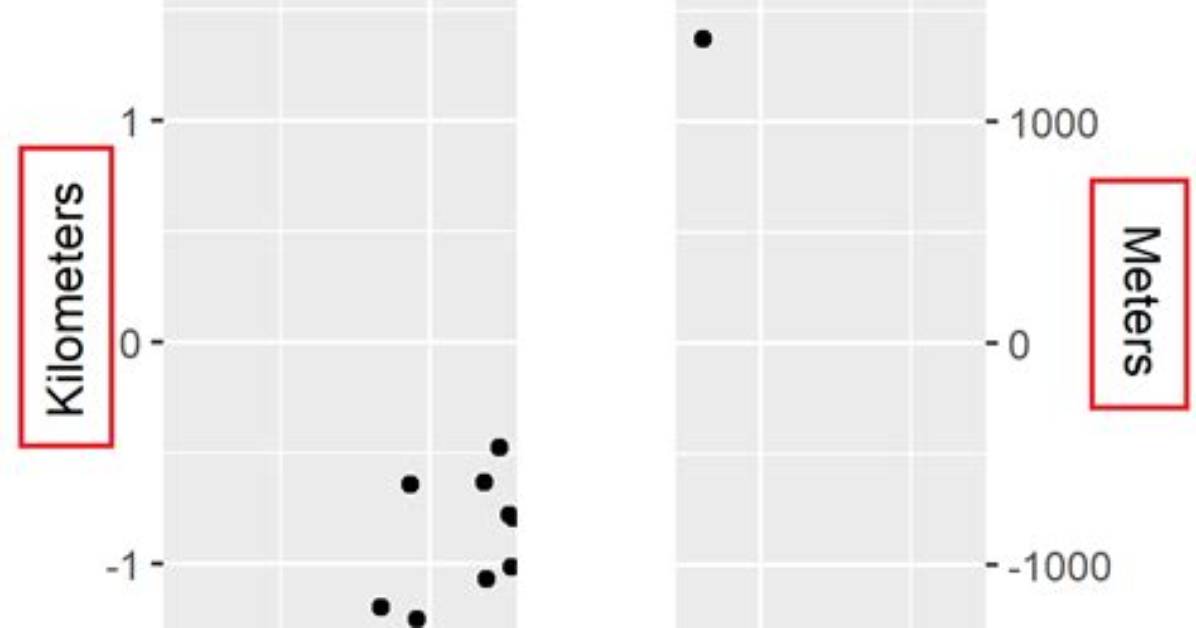 Ggplot with 2 Y Axes on Each Side and Different Scales
