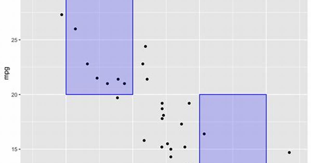 Ggplot2 Annotate on Y-Axis (Outside of Plot)