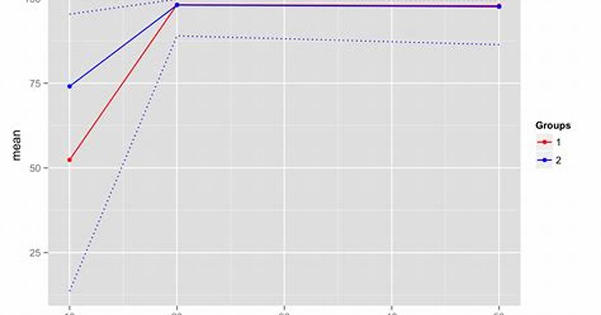 Ggplot2 Draw Dashed Lines of Same Colour as Solid Lines Belonging to Different Groups