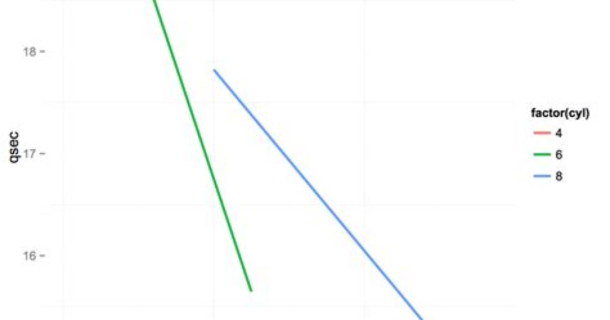 Ggplot2: Transparent Legend Background When Stat_Smooth Is Used