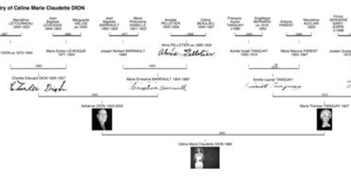 Ghislaine Dion: Family Tree by Jacques Papillon (Japijp181146)