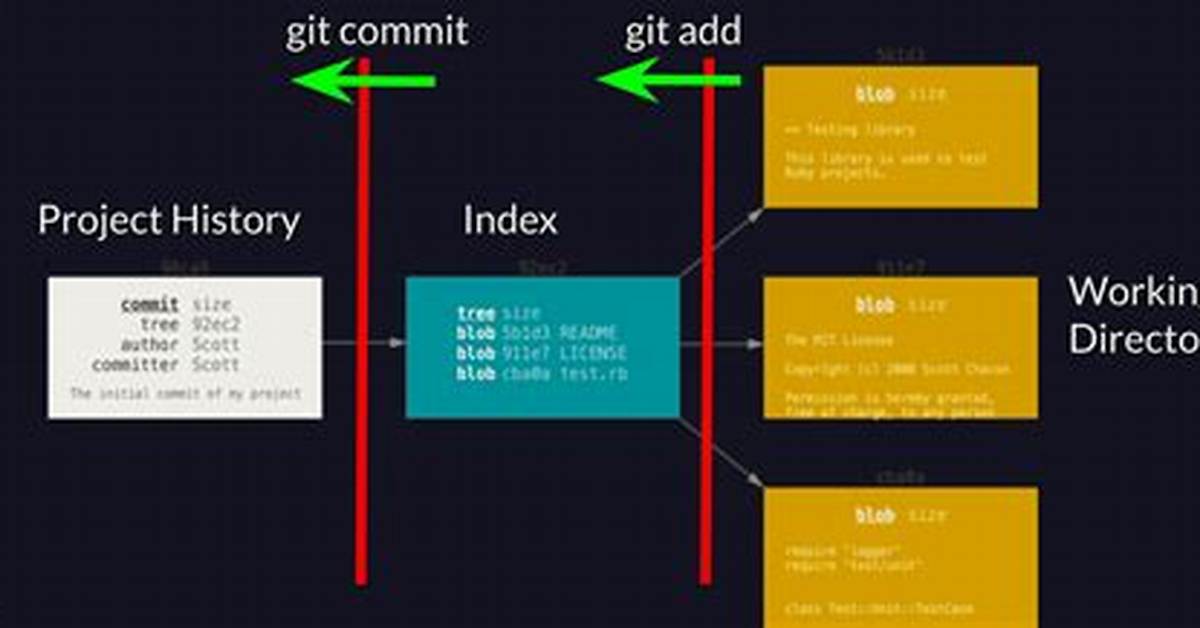 Git Add and Commit in One Command