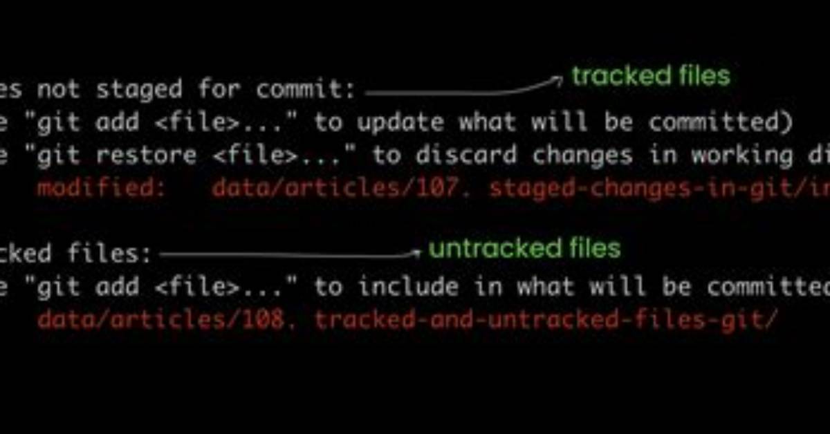 Git Commit -a "Untracked Files"?