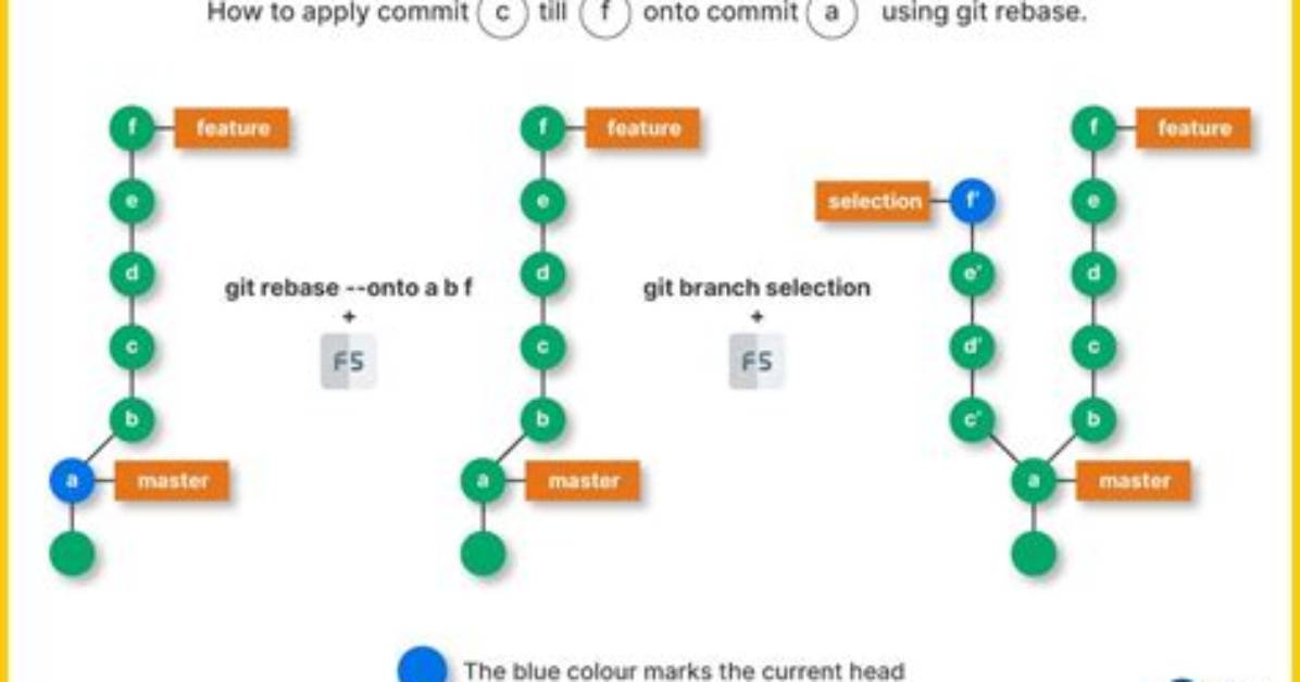 Git - How to Selectively Apply Part of a Patch
