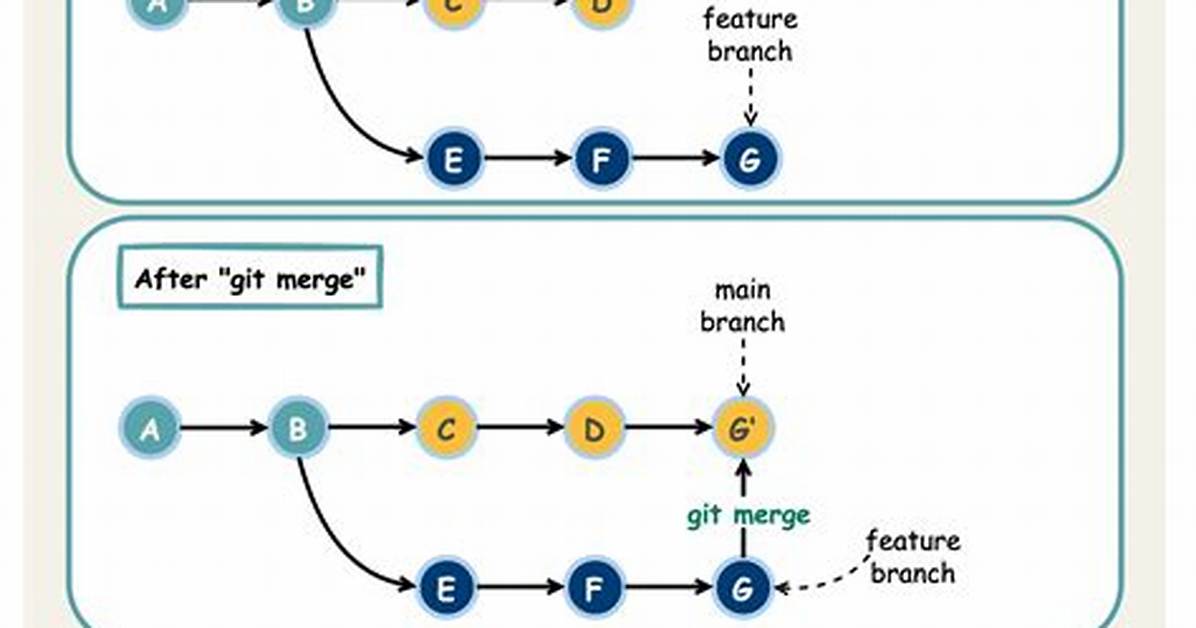 Git Merge Two Local Branches