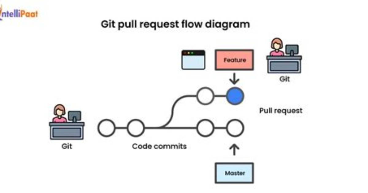 Git Pull a Certain Branch from Github