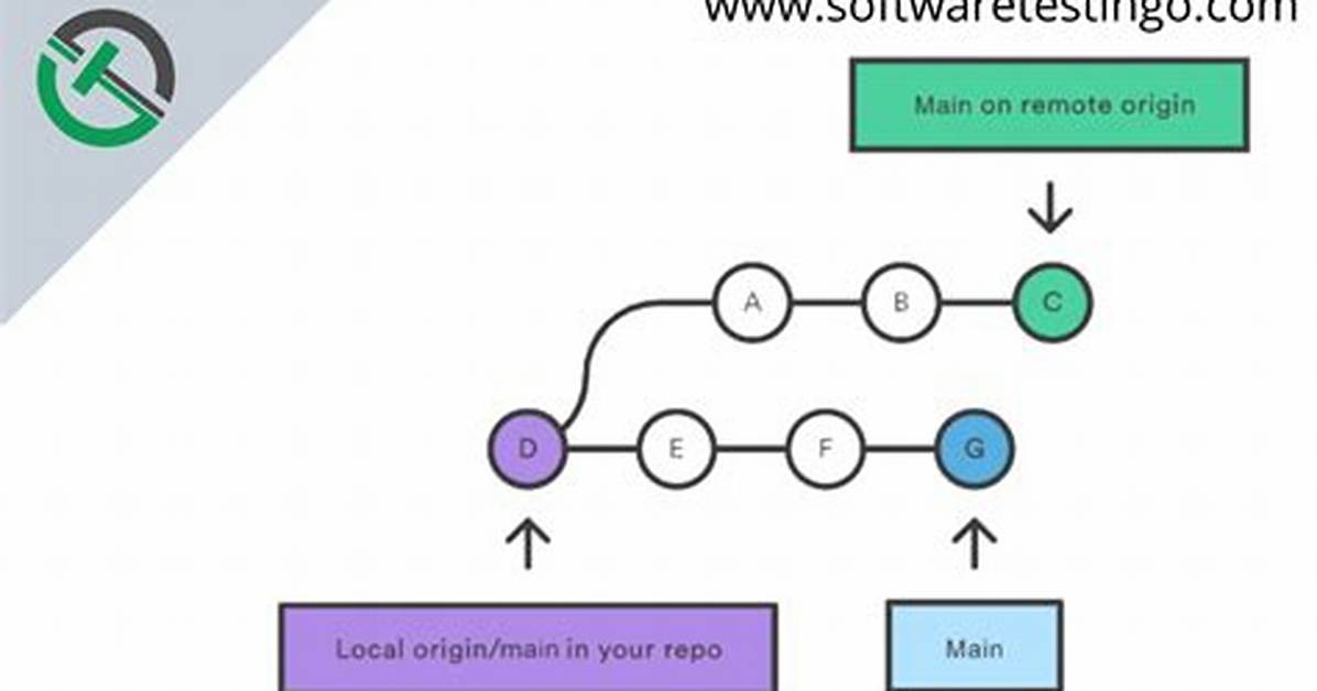 Git Pull on a Different Branch