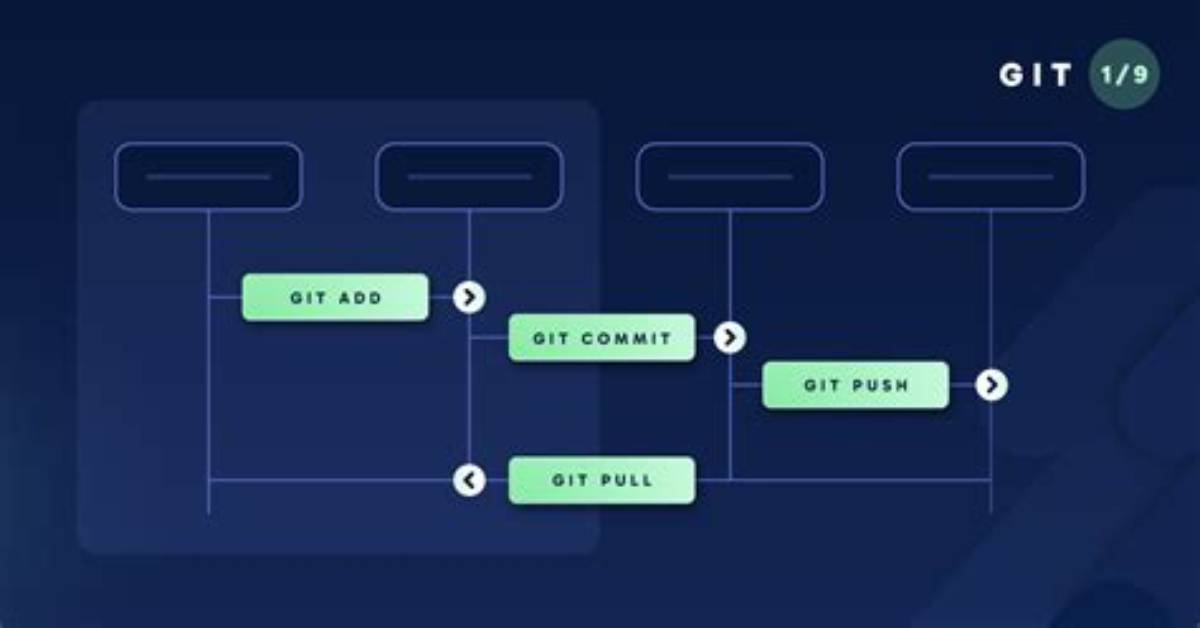 Git Pull Till a Particular Commit
