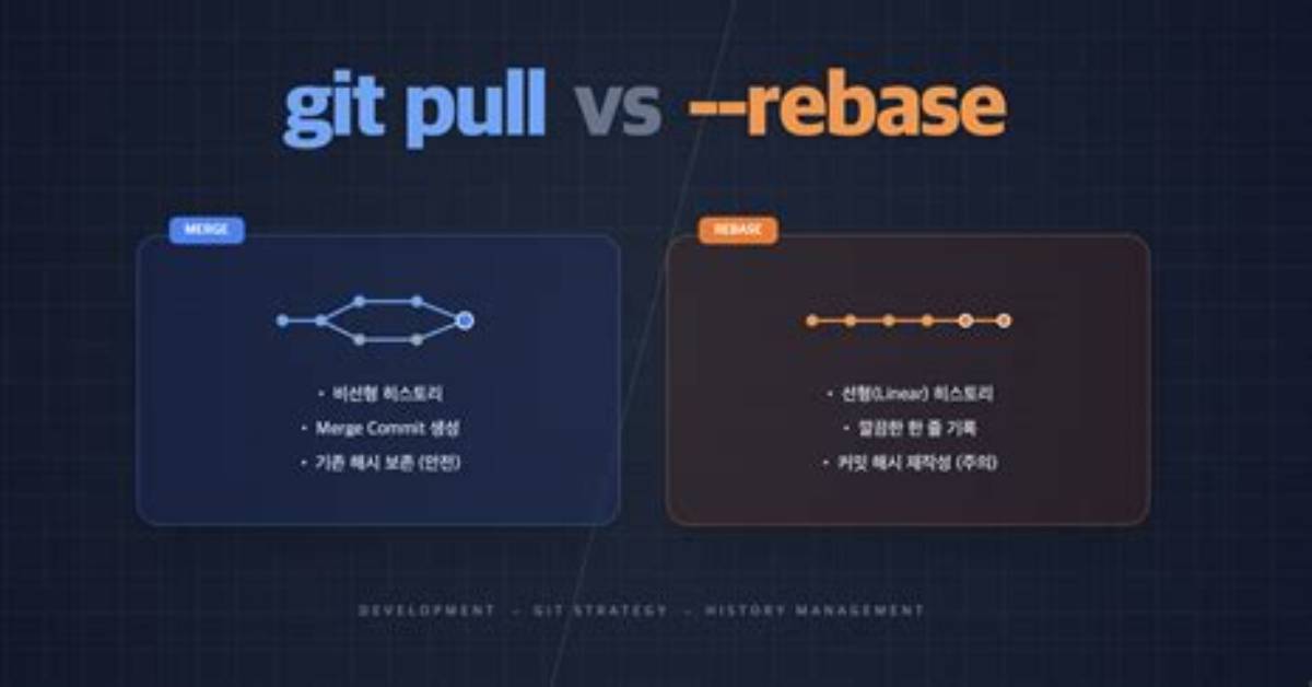 Git Pull vs Git Rebase
