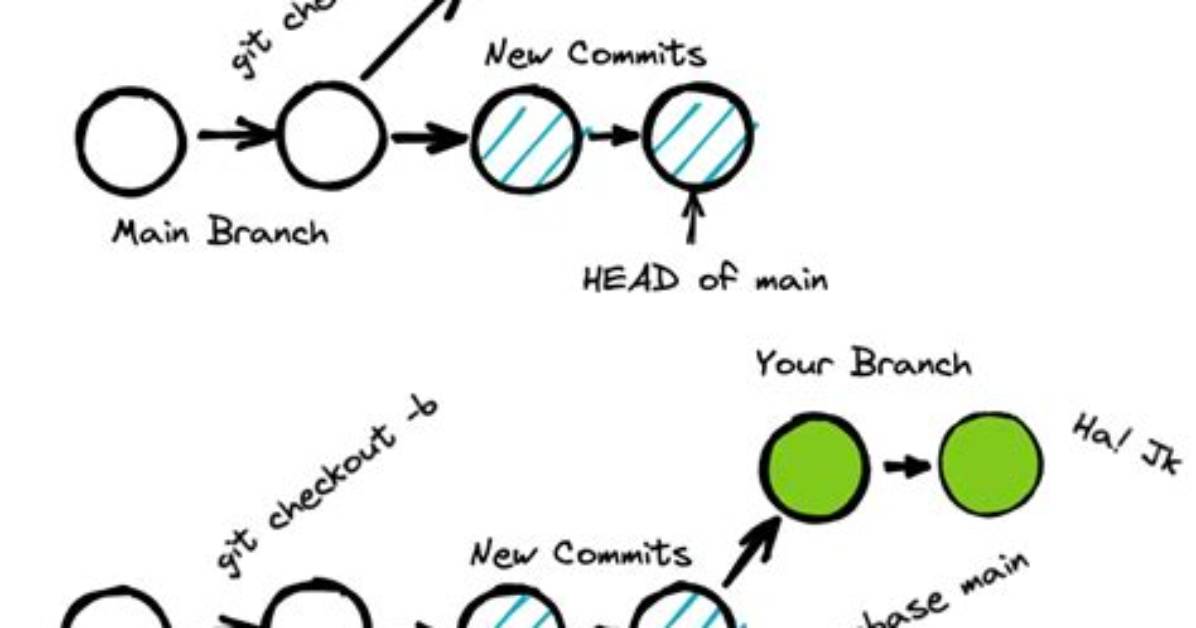 Git Rebase Basics