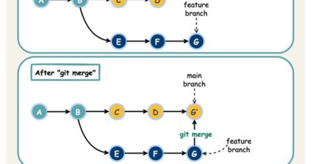 Git Rebase Merge Conflict