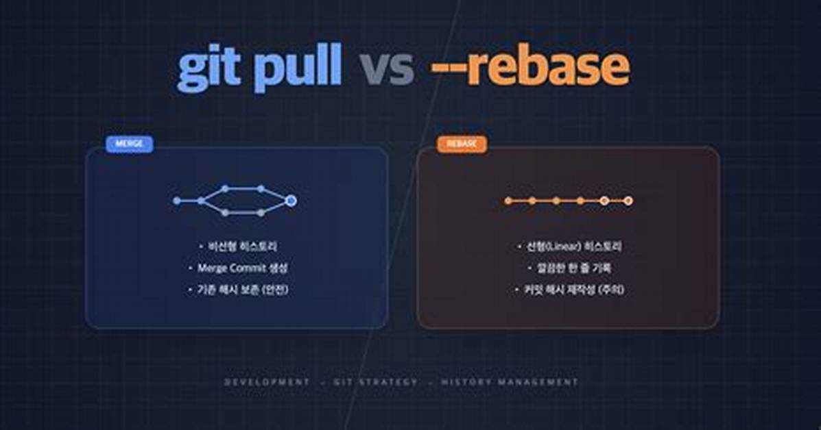 Git Rebase Upstream/Master vs Git Pull --Rebase Upstream Master