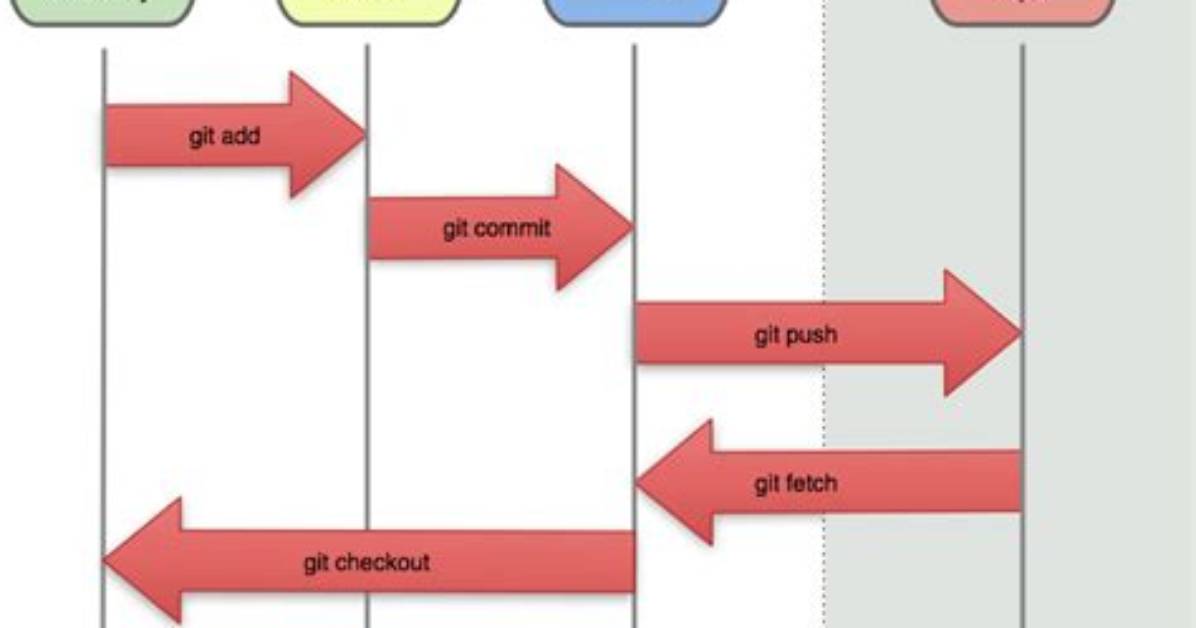 Git Replace Local Version with Remote Version