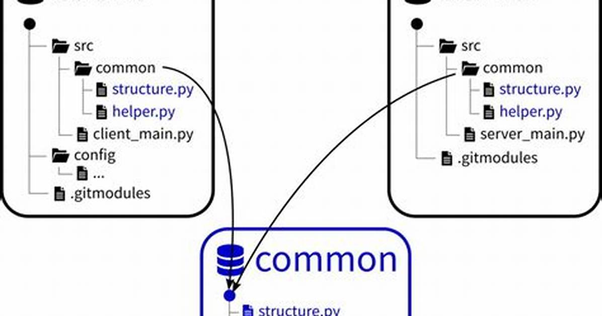 Git Submodule Head 'Reference Is Not a Tree' Error
