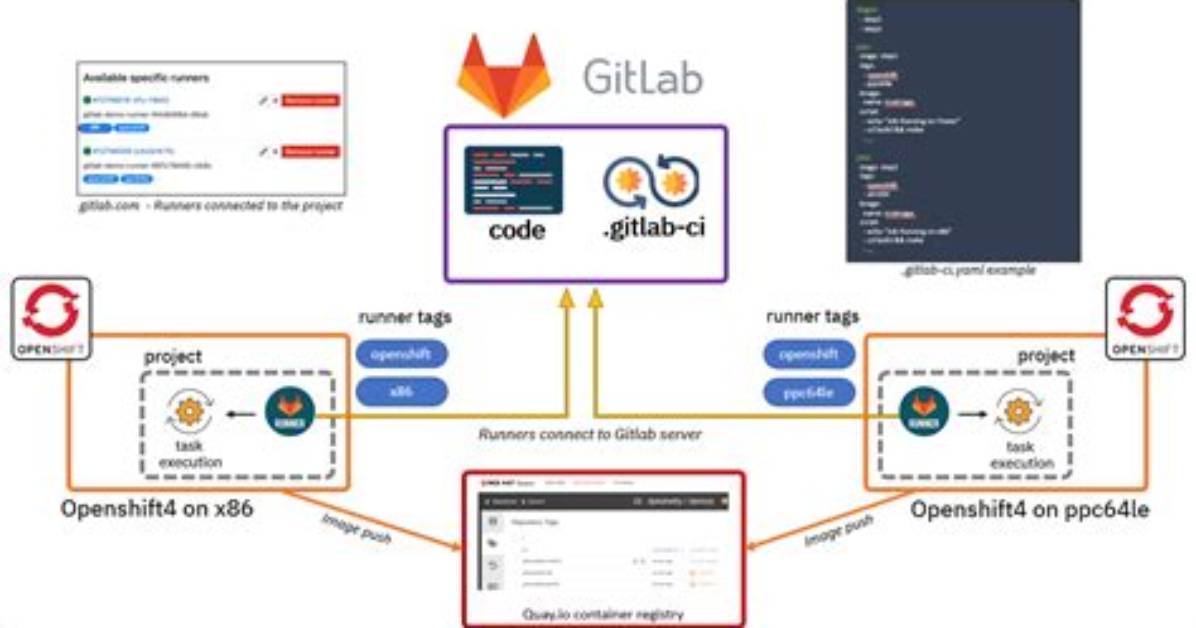 Gitlab-Ci: Package 'Mysql-Client' Has No Installation Candidate