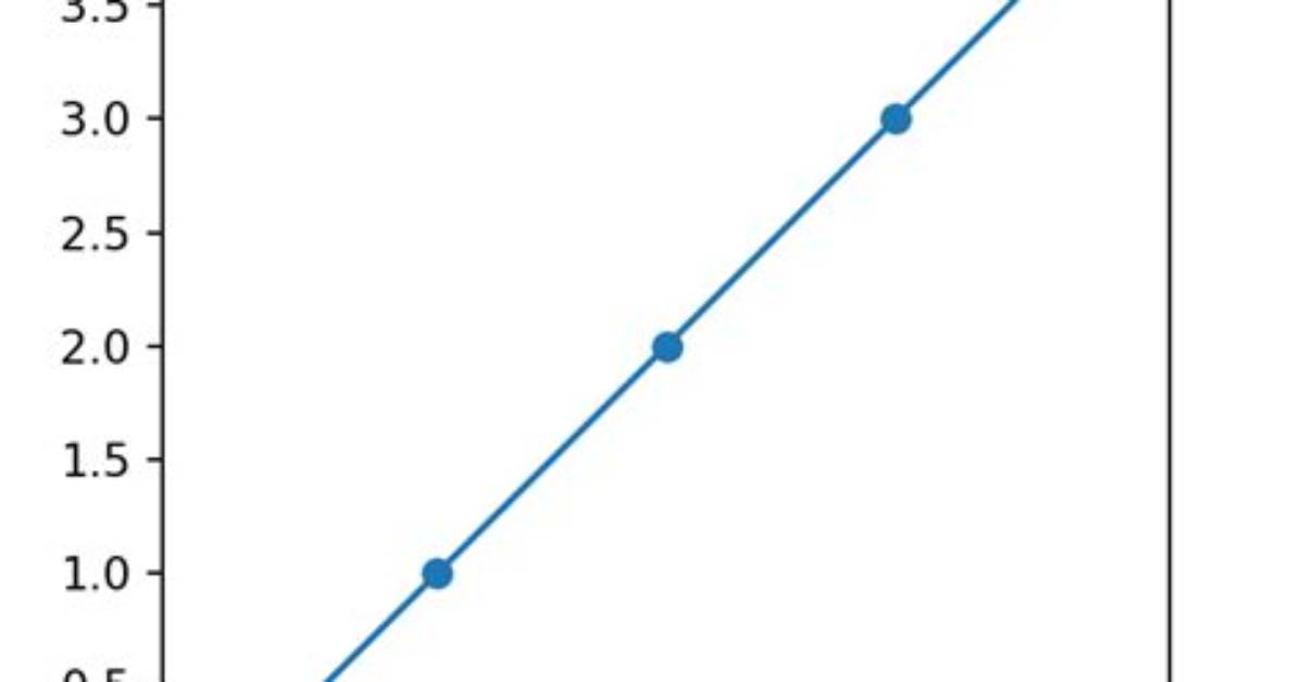 Giving Graphs a Subtitle in Matplotlib