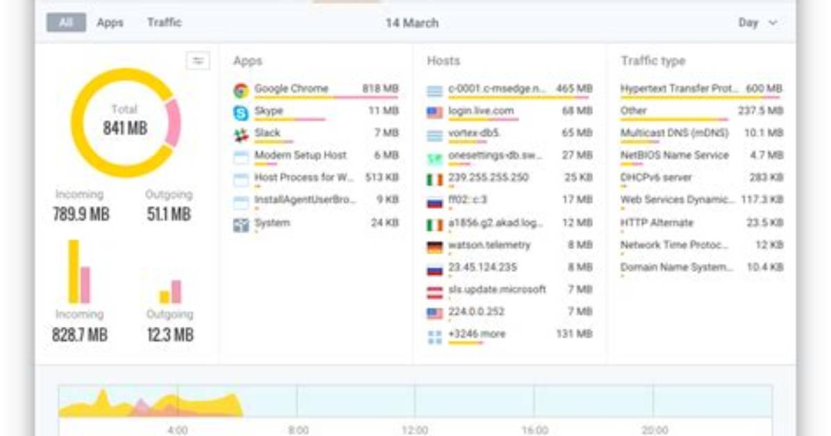 Glasswire Alternative for Ubuntu?