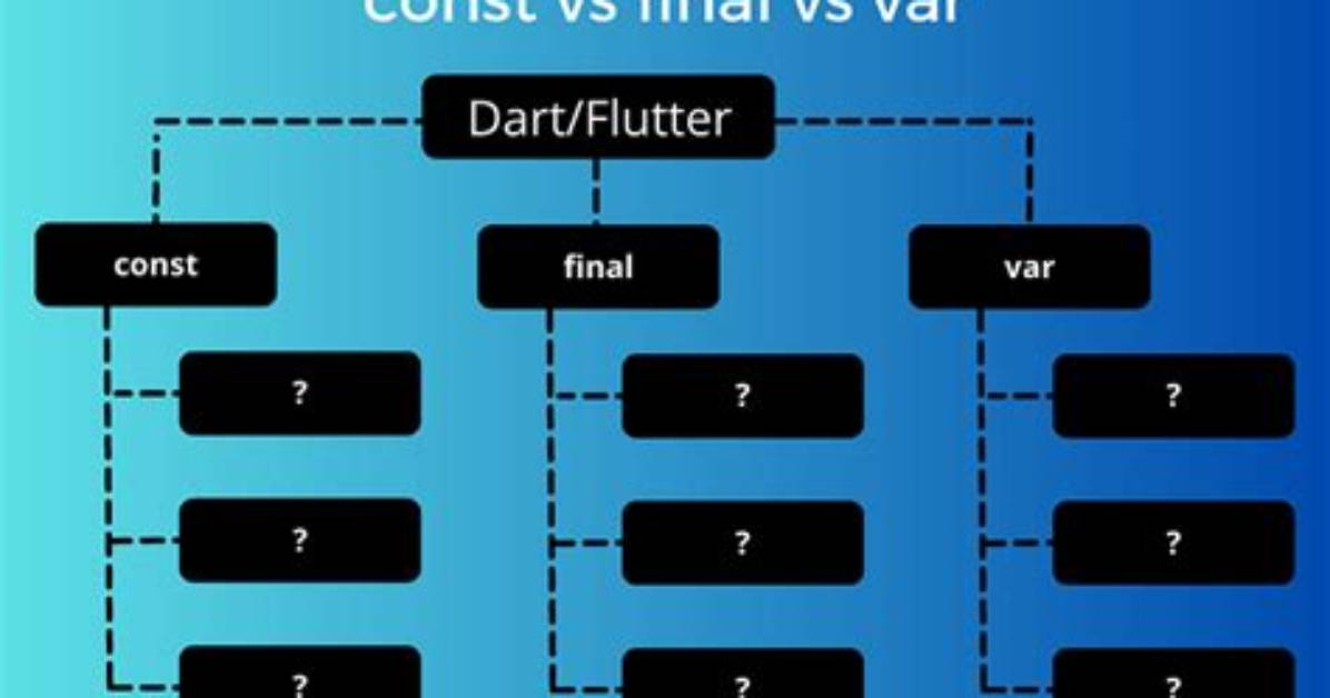 Global Variables in Dart