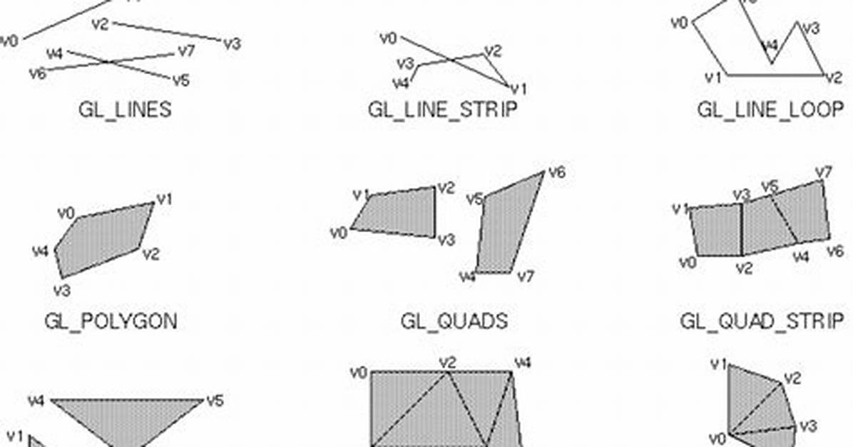 GlPolygonMode(GL_FRONT_AND_BACK, Gl_Lines) Isn't Working