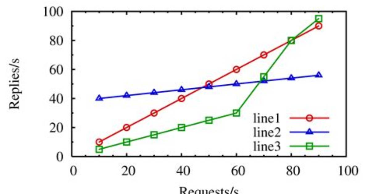 Gnuplot How to Lower the Number of Tics in X Axis